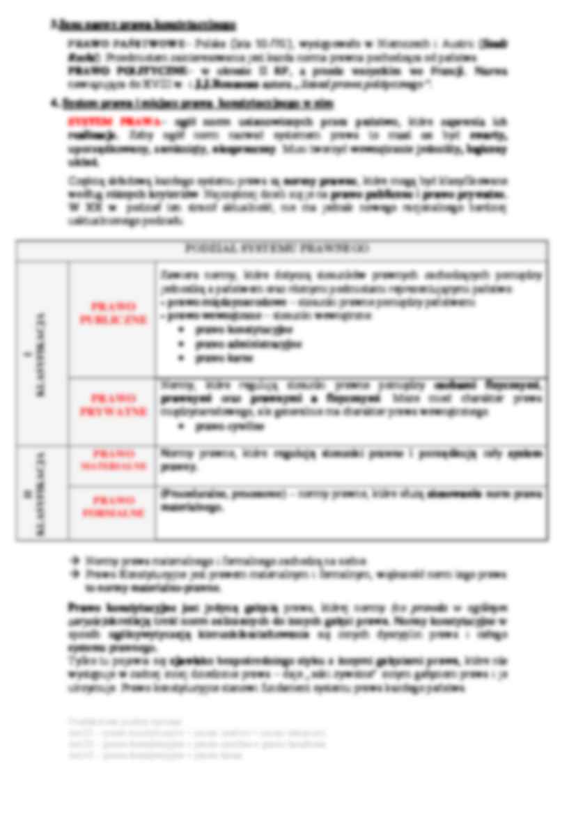 POJĘCIE PRAWA I PRZEDMIOTU PRAWA KONSTYTUCYJNEGO - wykład - strona 2