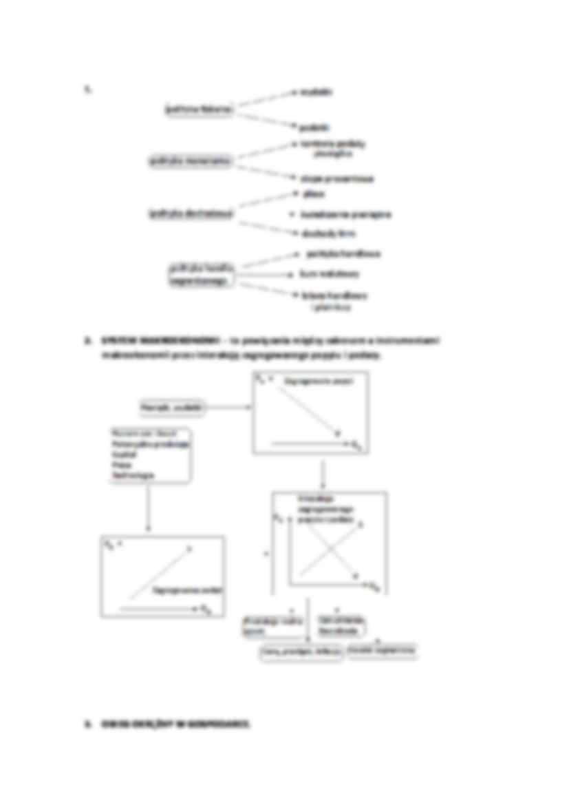 Makroekonomia wprowadzenie - wykład 2 semestr - strona 2