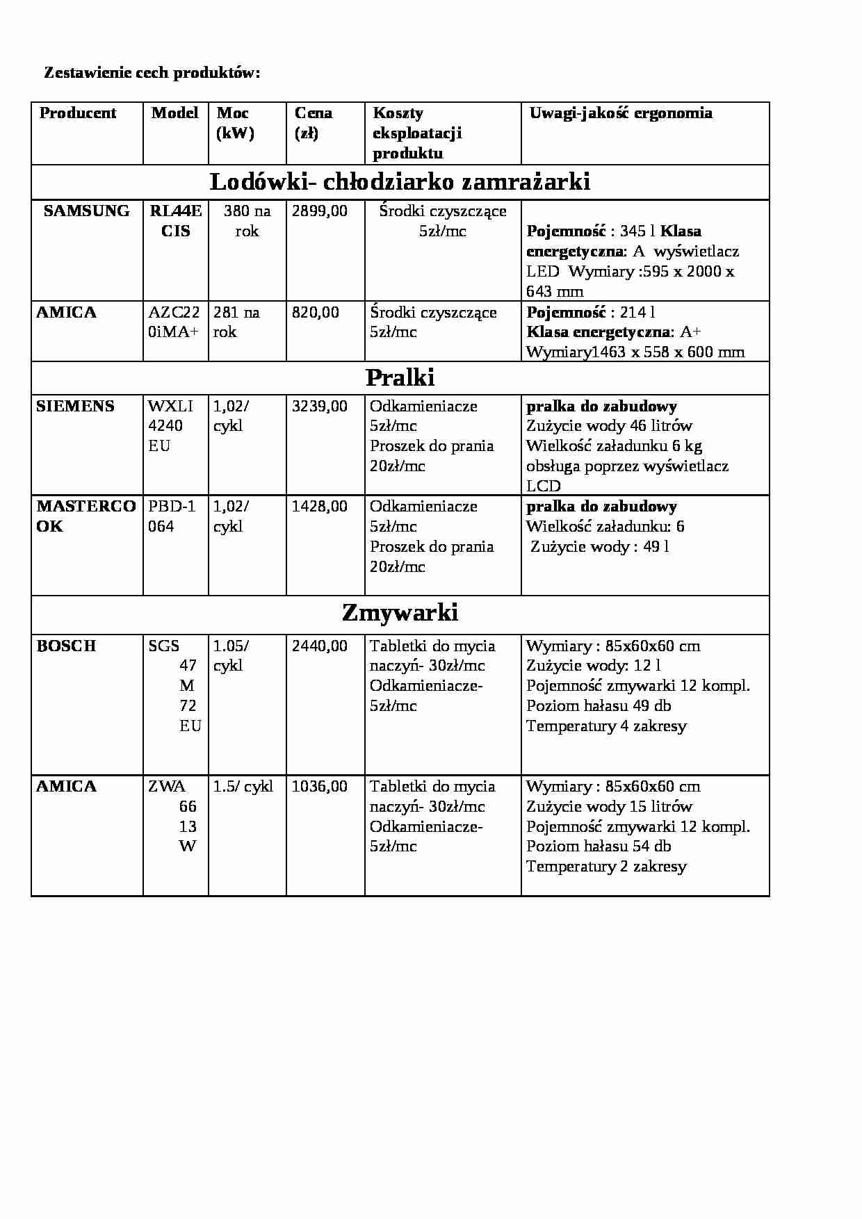 Wykład - tabela proekologiczna, sem V - strona 1