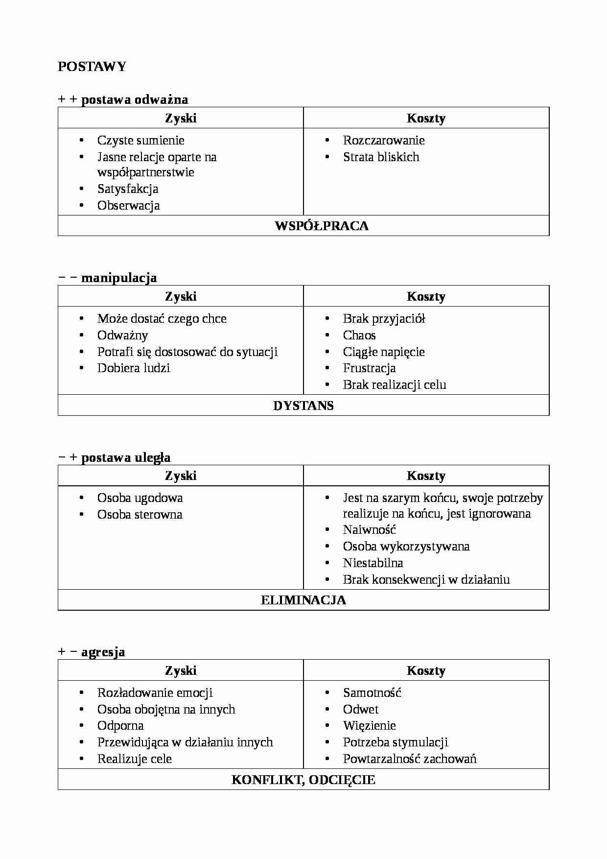 Psychokorekcja  w zachowaniu -  ćwiczenia - strona 1