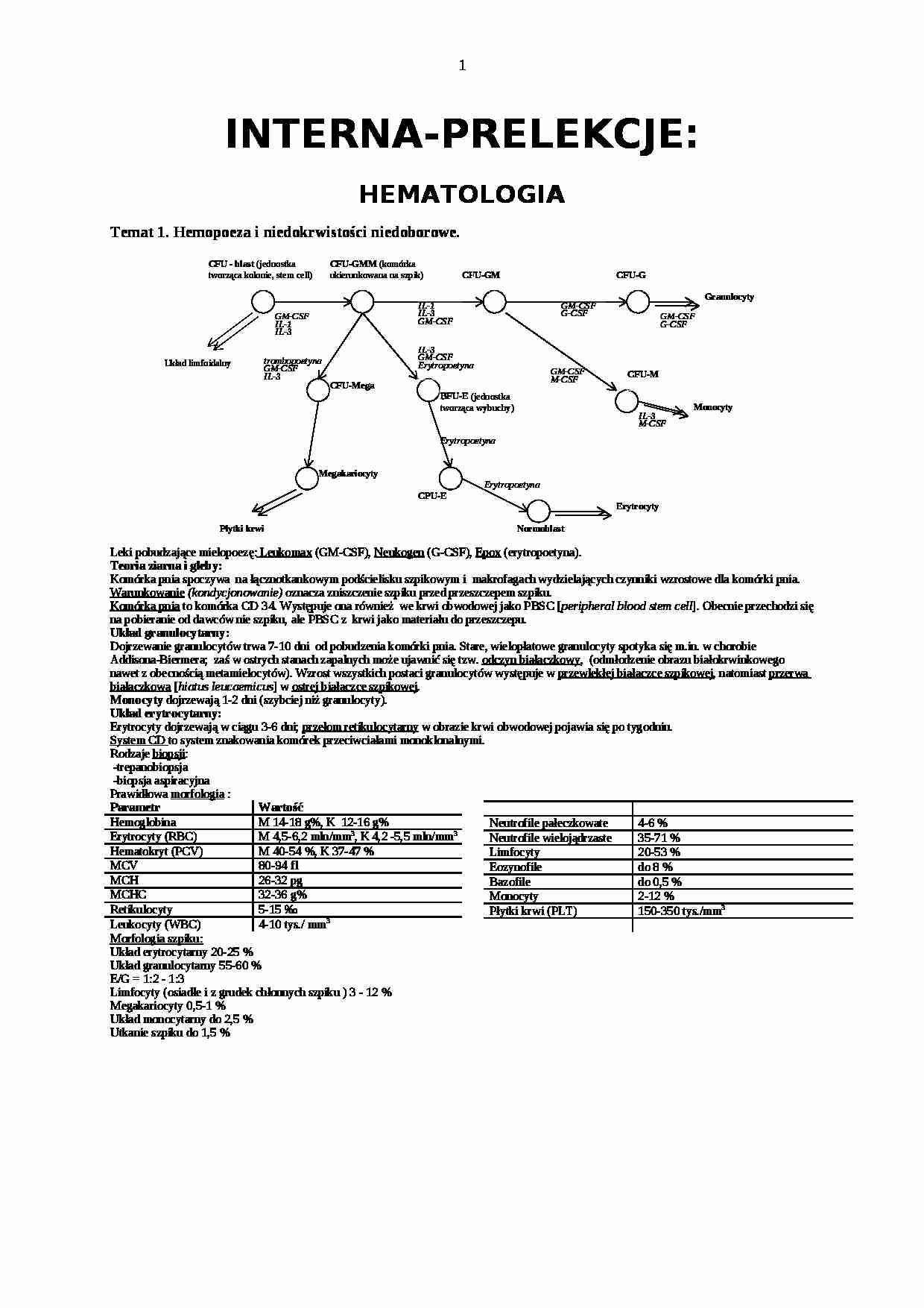interna, medycyna - strona 1
