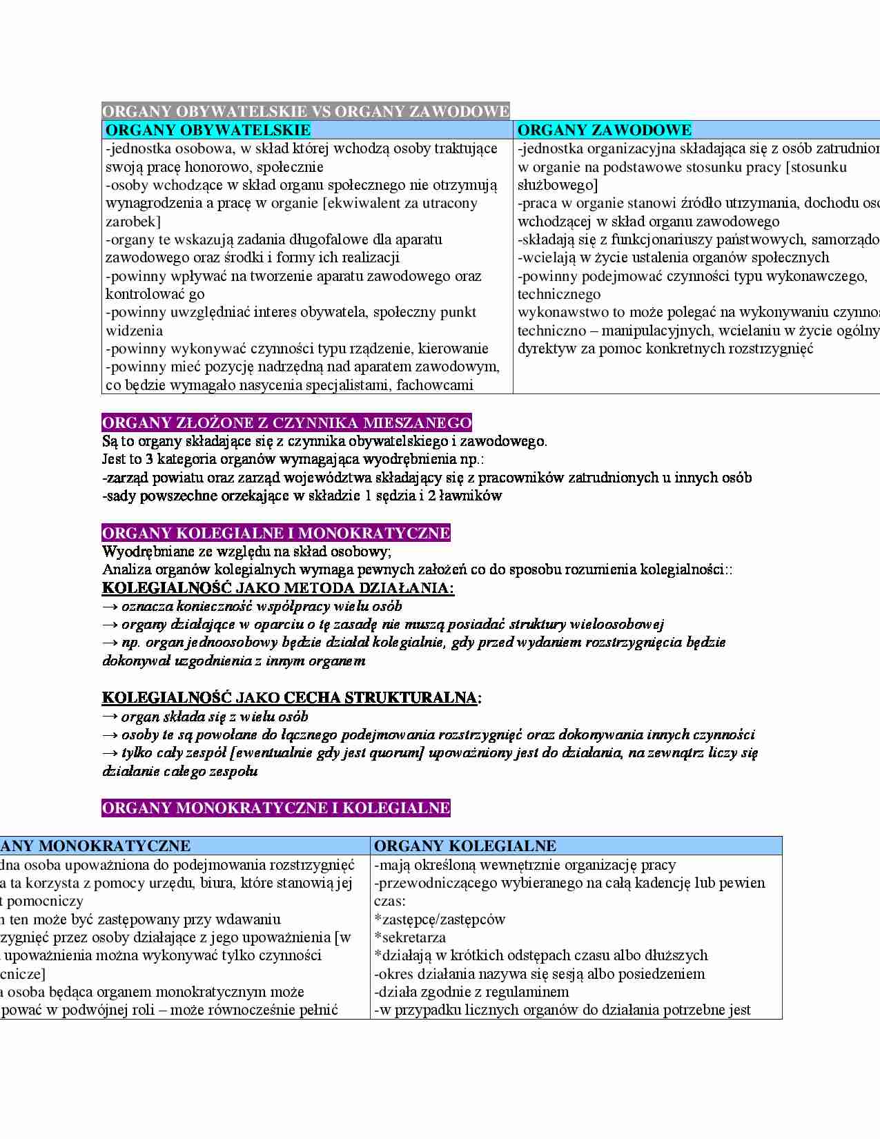 Podziały organów - omówienie (I sem) - strona 1