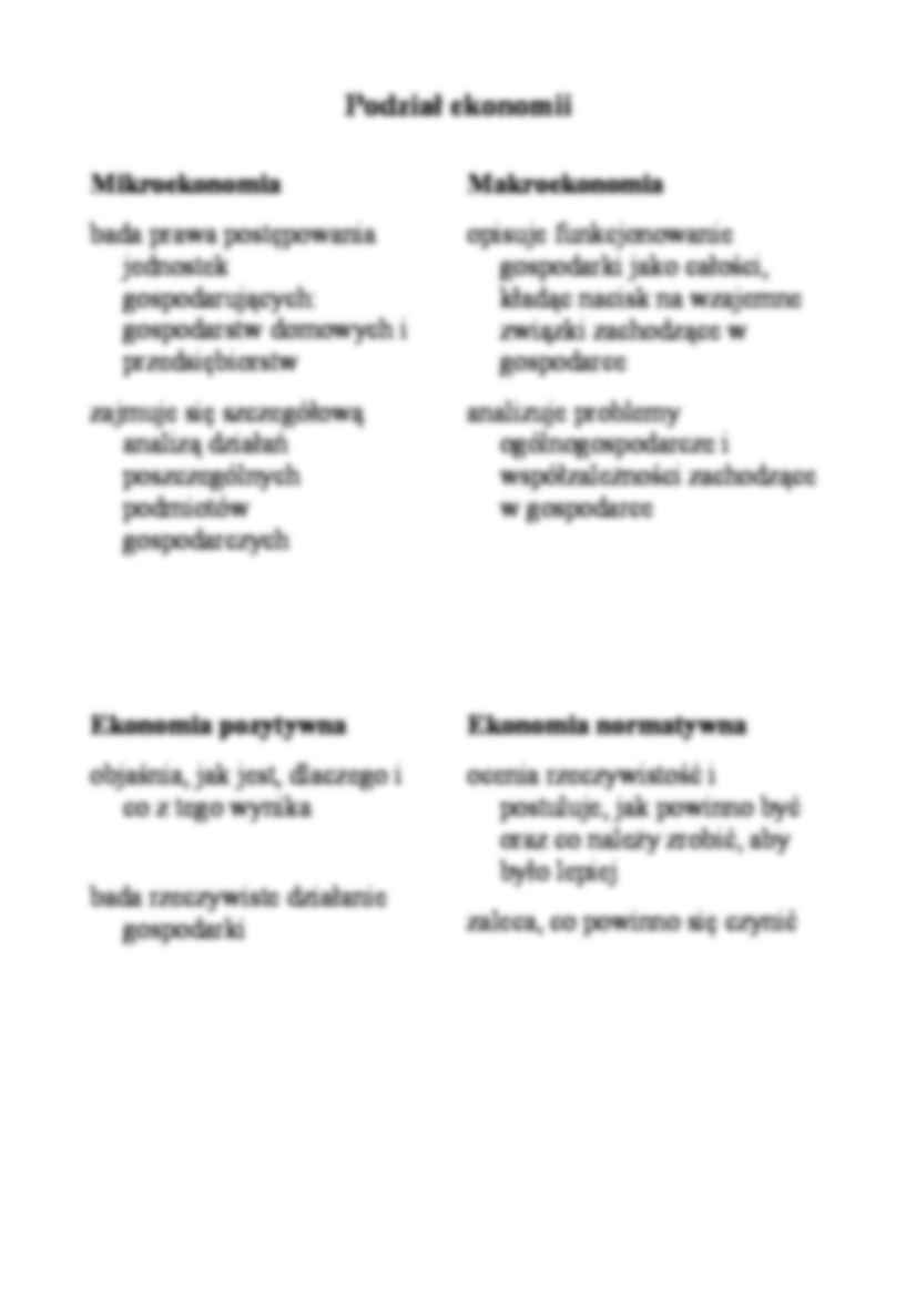 Wprowadzenie do ekonomii i gospodarki - strona 2