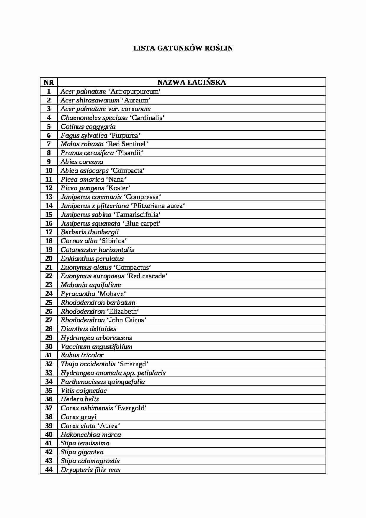 Wykład - lista roślin, sem II - strona 1