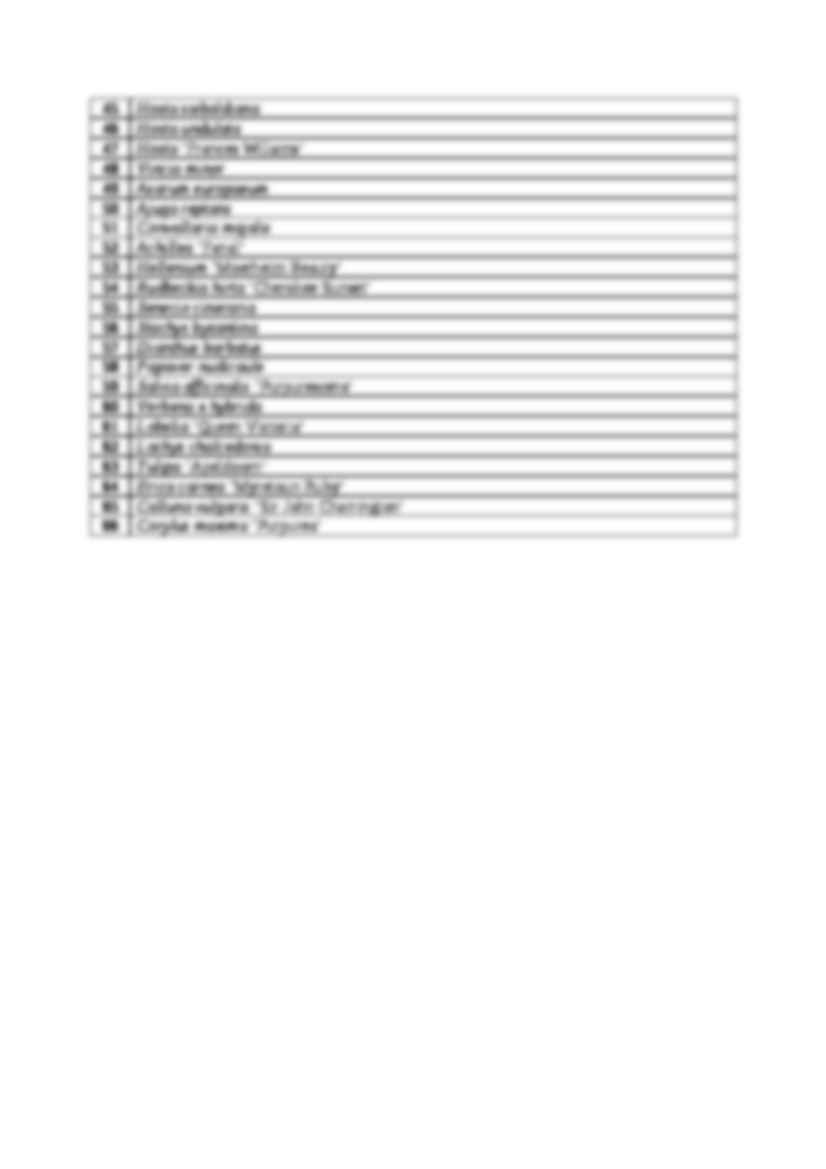 Wykład - lista roślin, sem II - strona 2