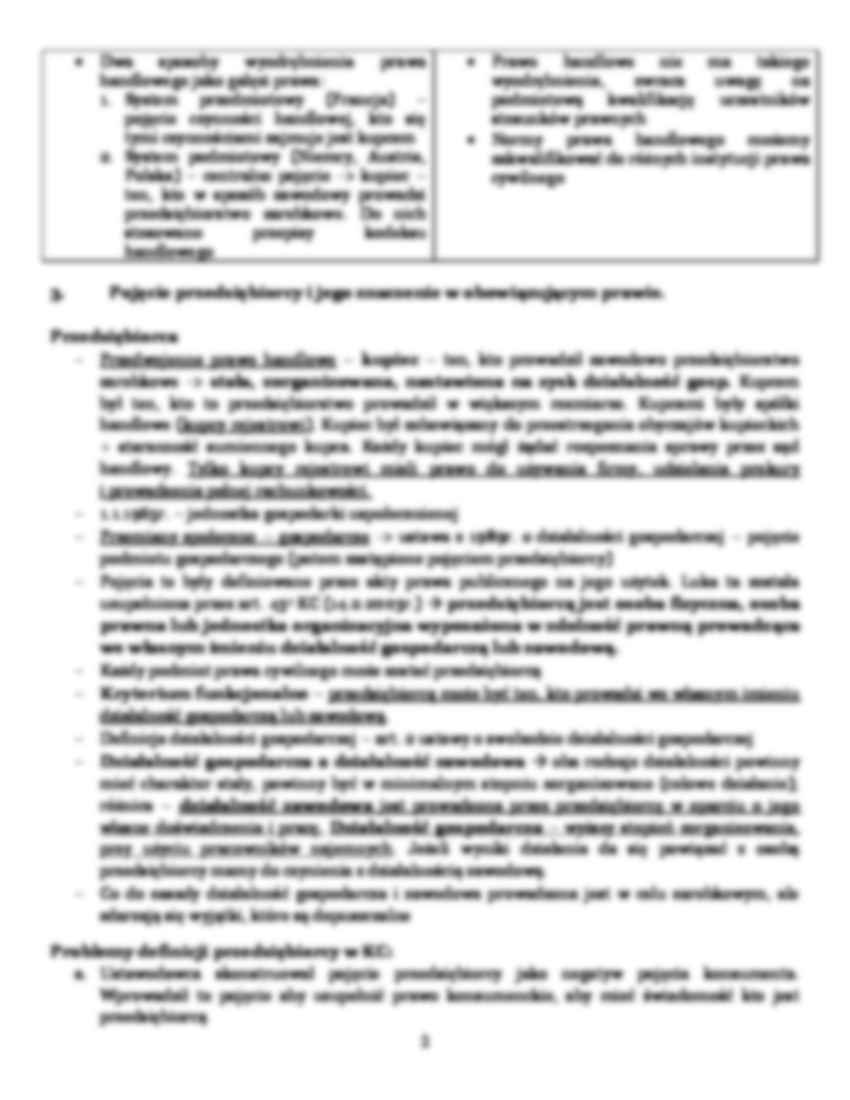 Prawo handlowe - wykłady - strona 2