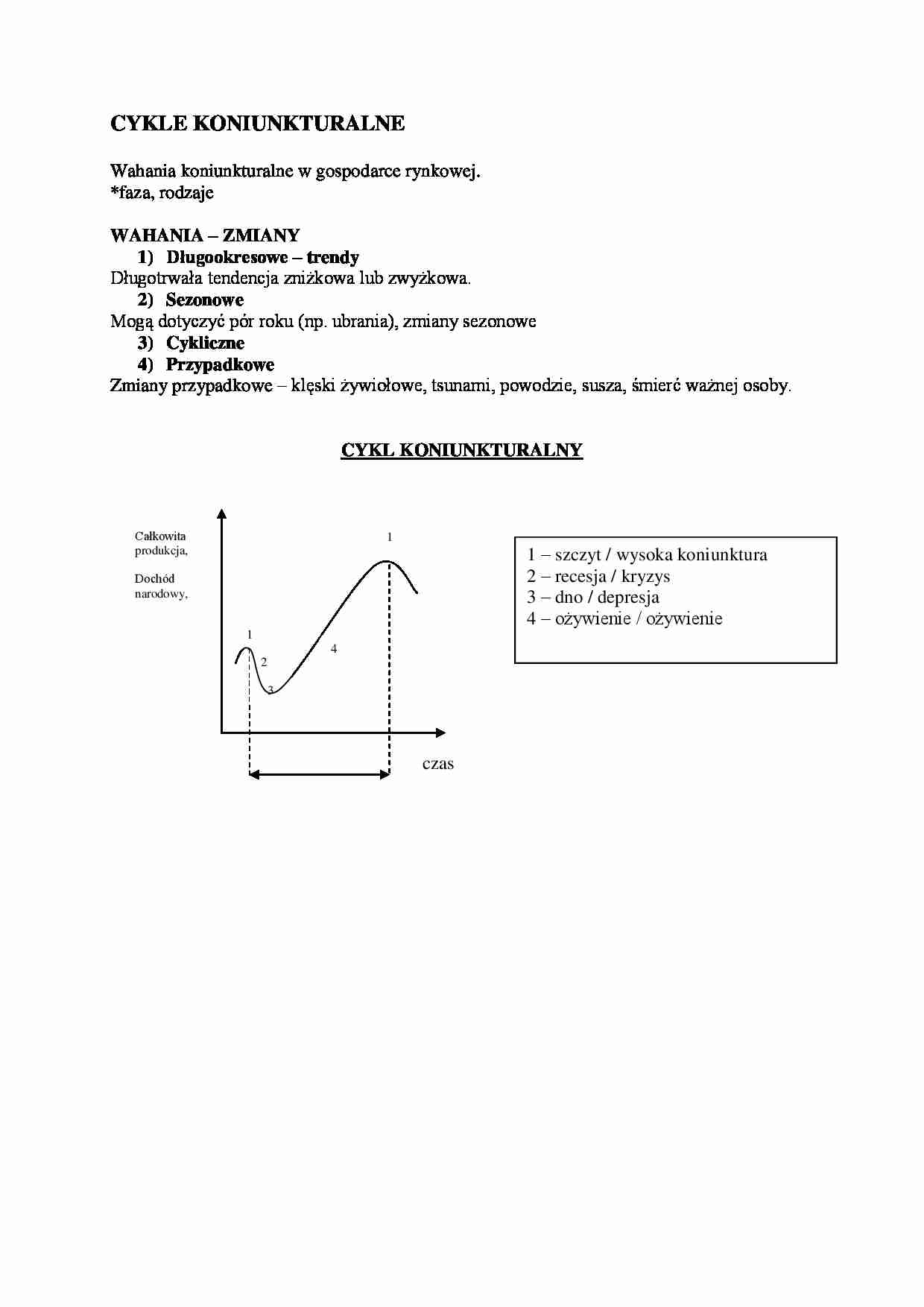 Cykle koniunkturalne II Sem - strona 1