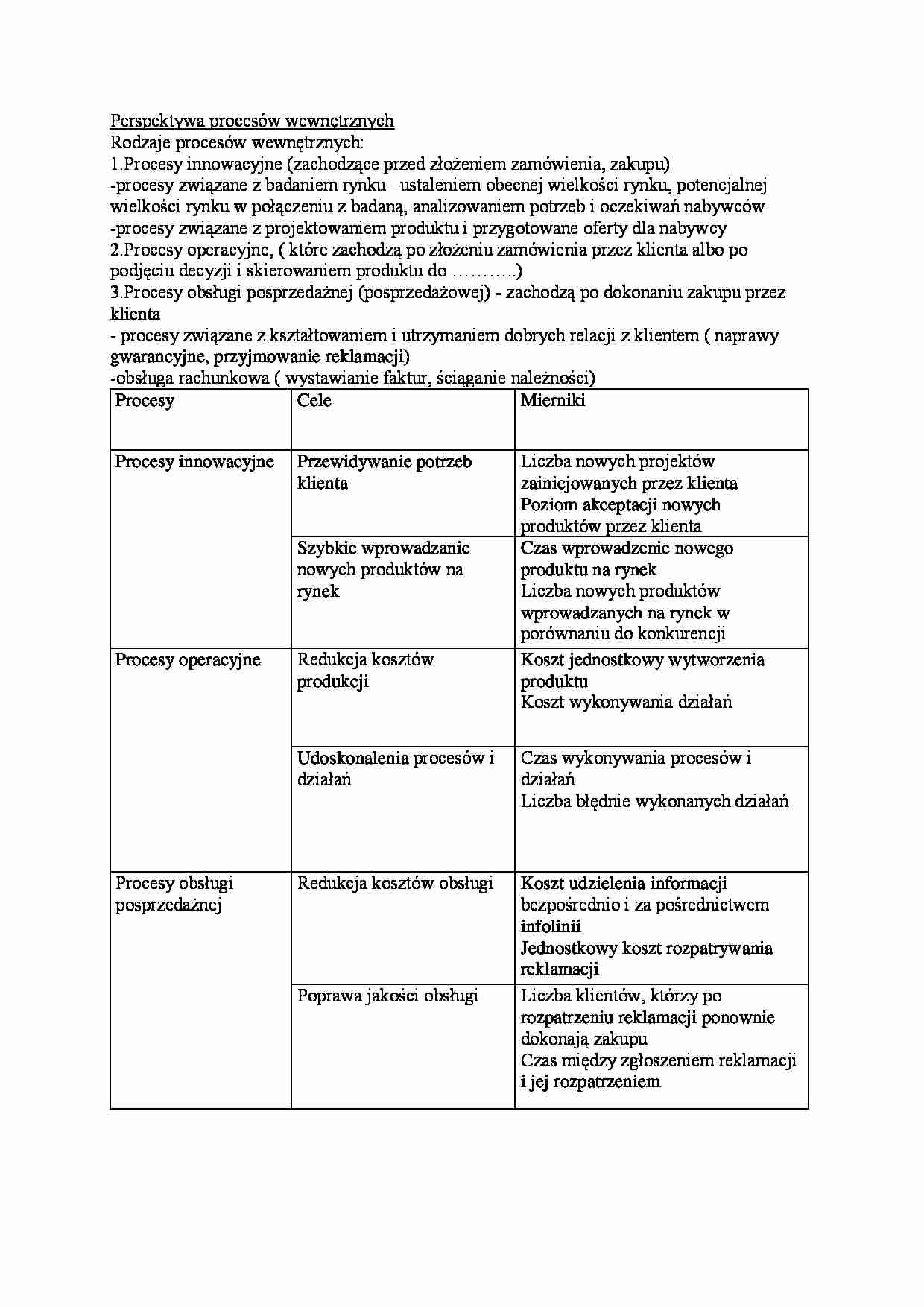 Perspektywa procesów wewnętrznych - strona 1
