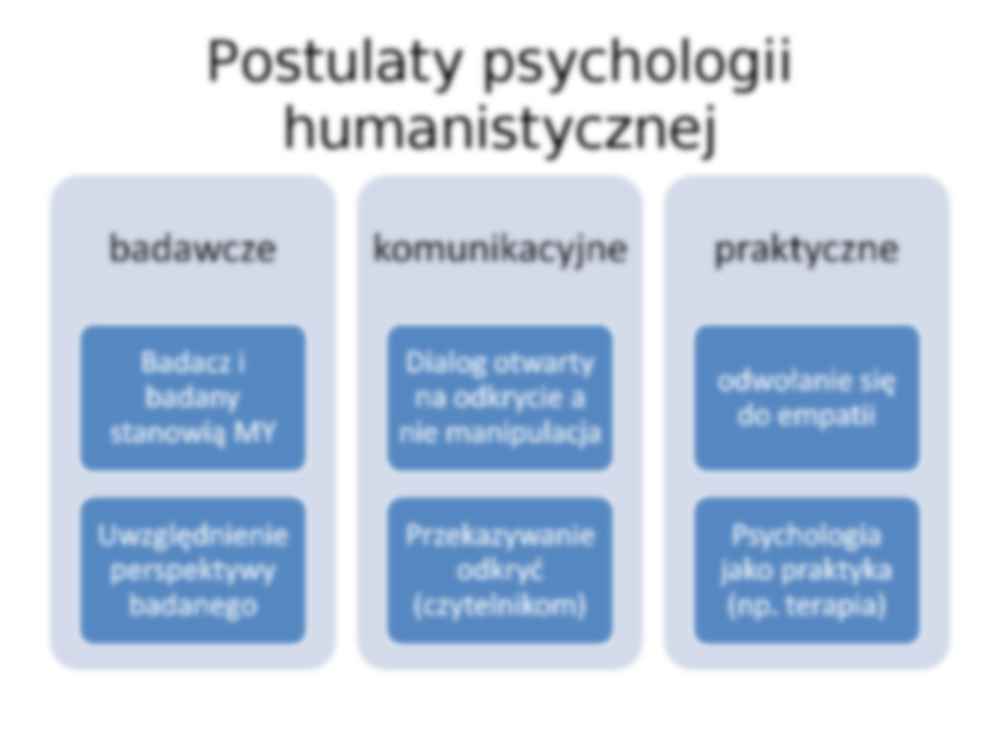 Psychologiczne podstawy edukacji 3 - prezentacja - strona 3