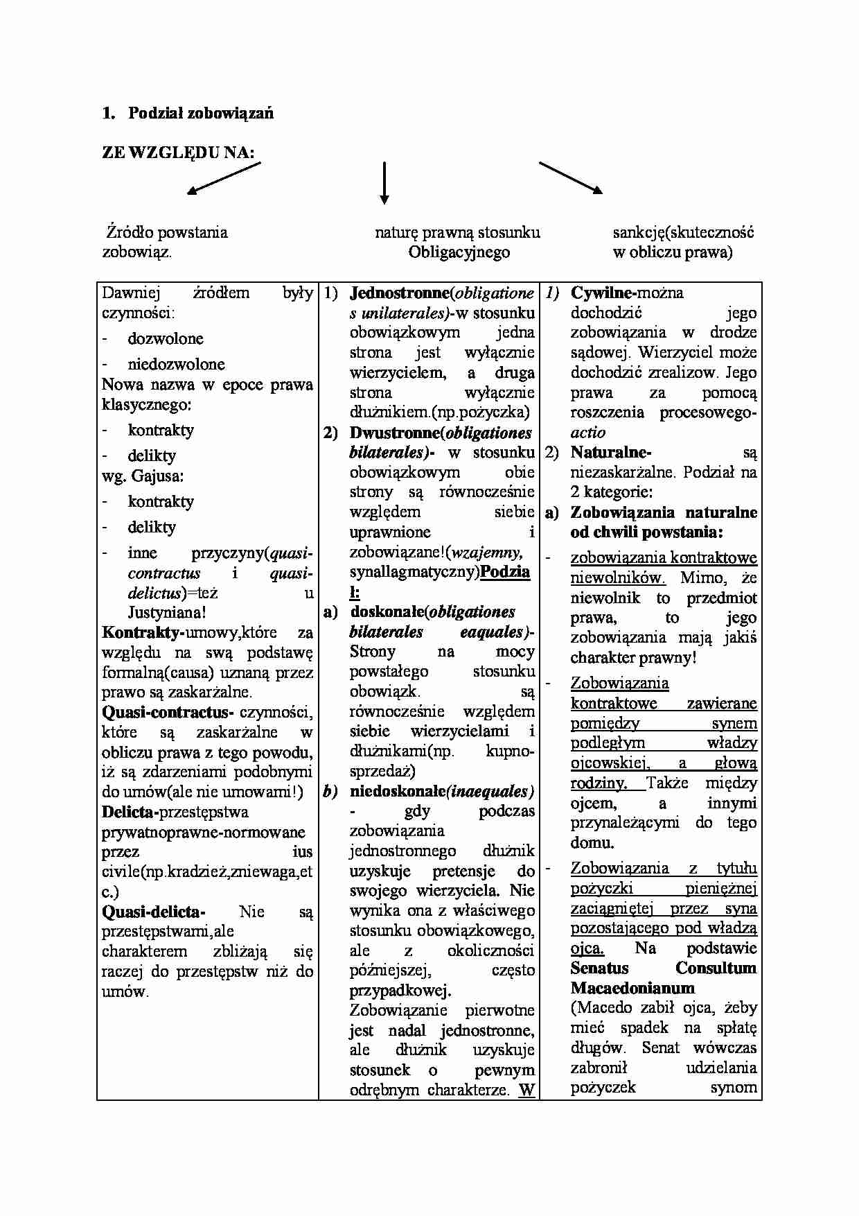 Cechy zobowiązań naturalnych oraz różne rodzaje zobowiązań - omówienie i porównanie. - strona 1