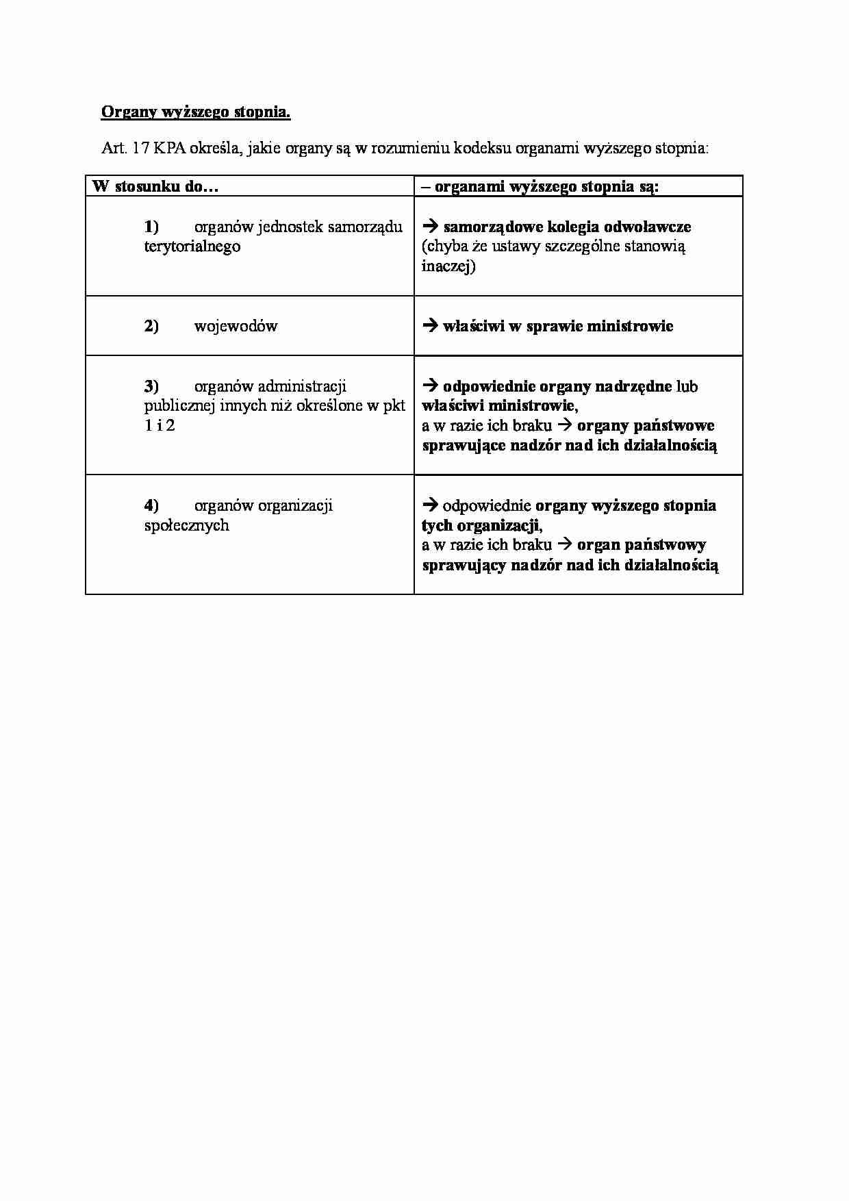 Organy wyzszego stopnia - samorządowe kolegia odwoławcze  - strona 1
