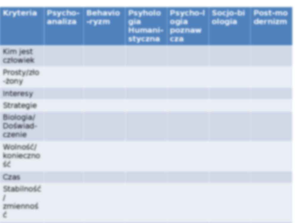 Psychologiczne podstawy edukacji - wykład 2 - strona 2