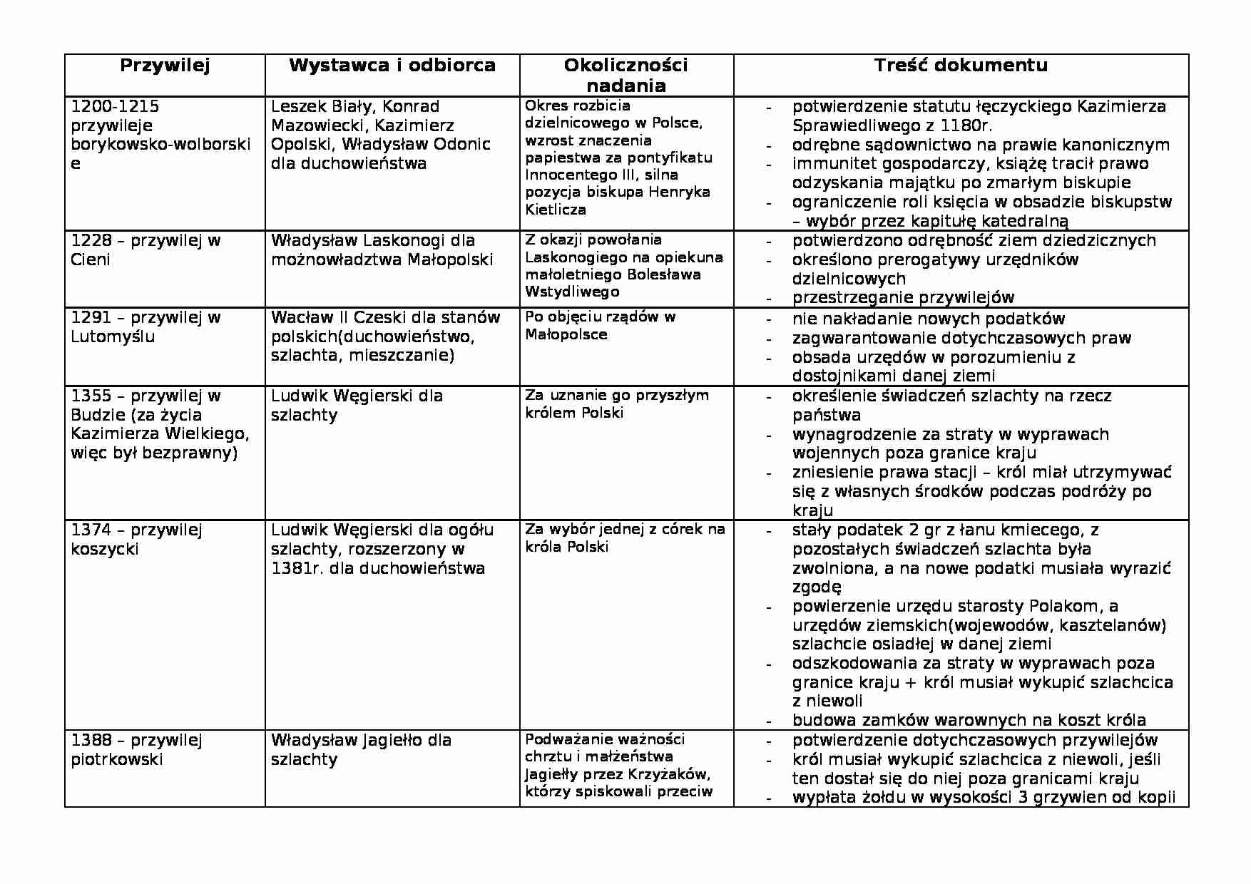 Historia państwa i prawa polskiego - przywileje - omówienie - strona 1