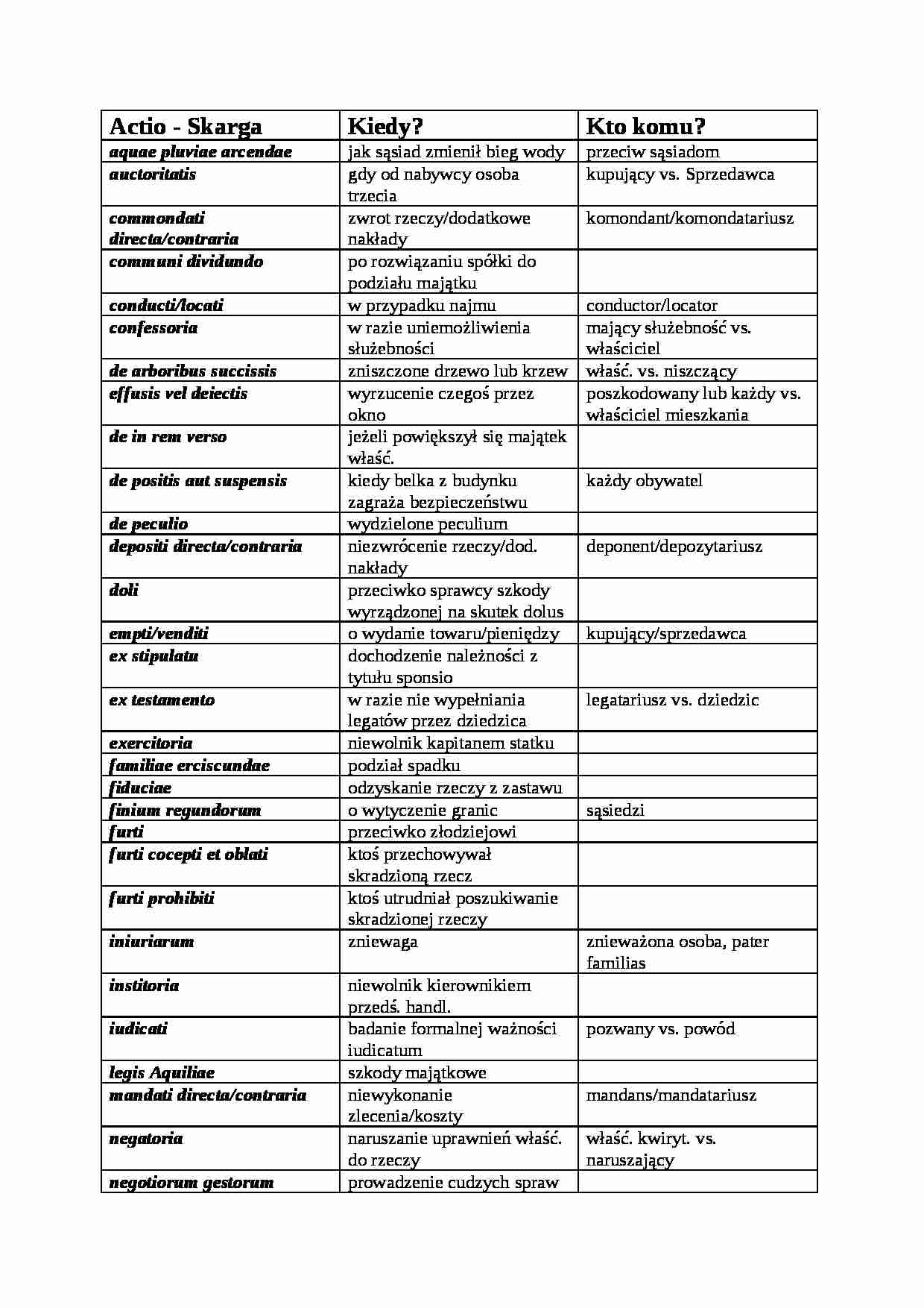 Actiones - wykład - strona 1