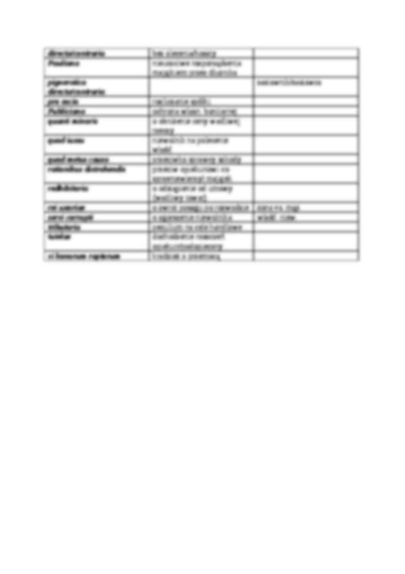 Actiones - wykład - strona 2