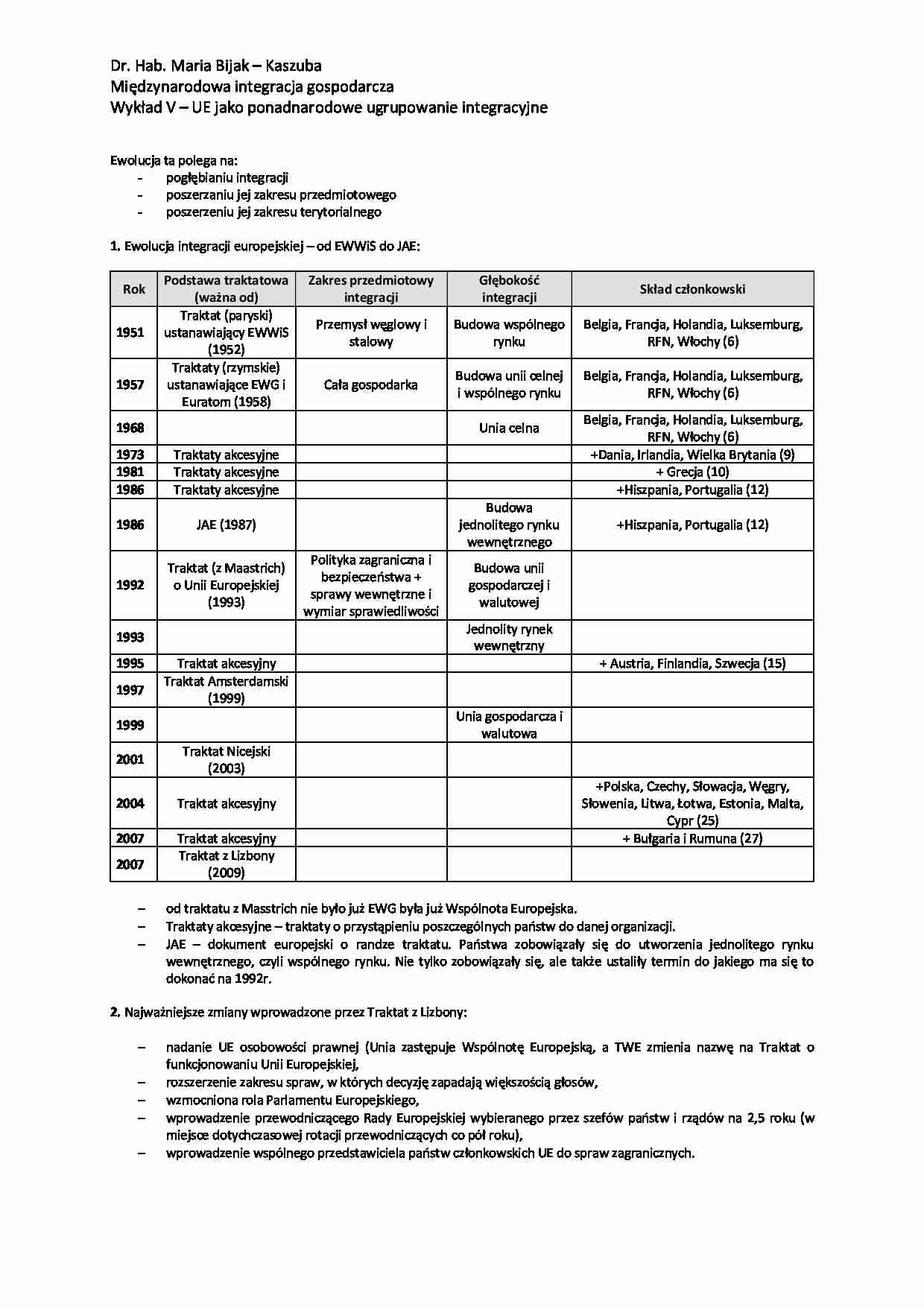 Unia Europejska jako ponadnarodowe ugrupowanie integracyjne - wykład - strona 1