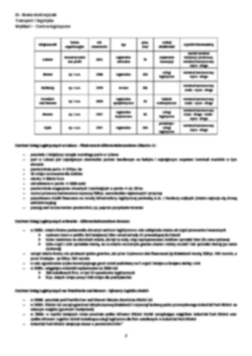 Centra logistyczne - omówienie - strona 2