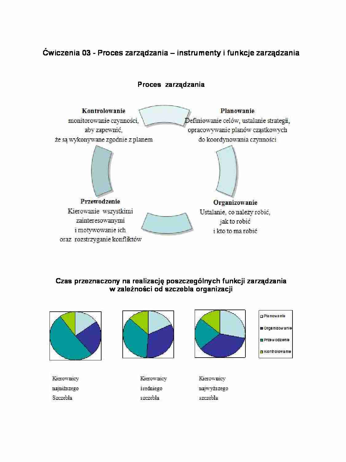 Proces zarządzania   - omówienie - strona 1