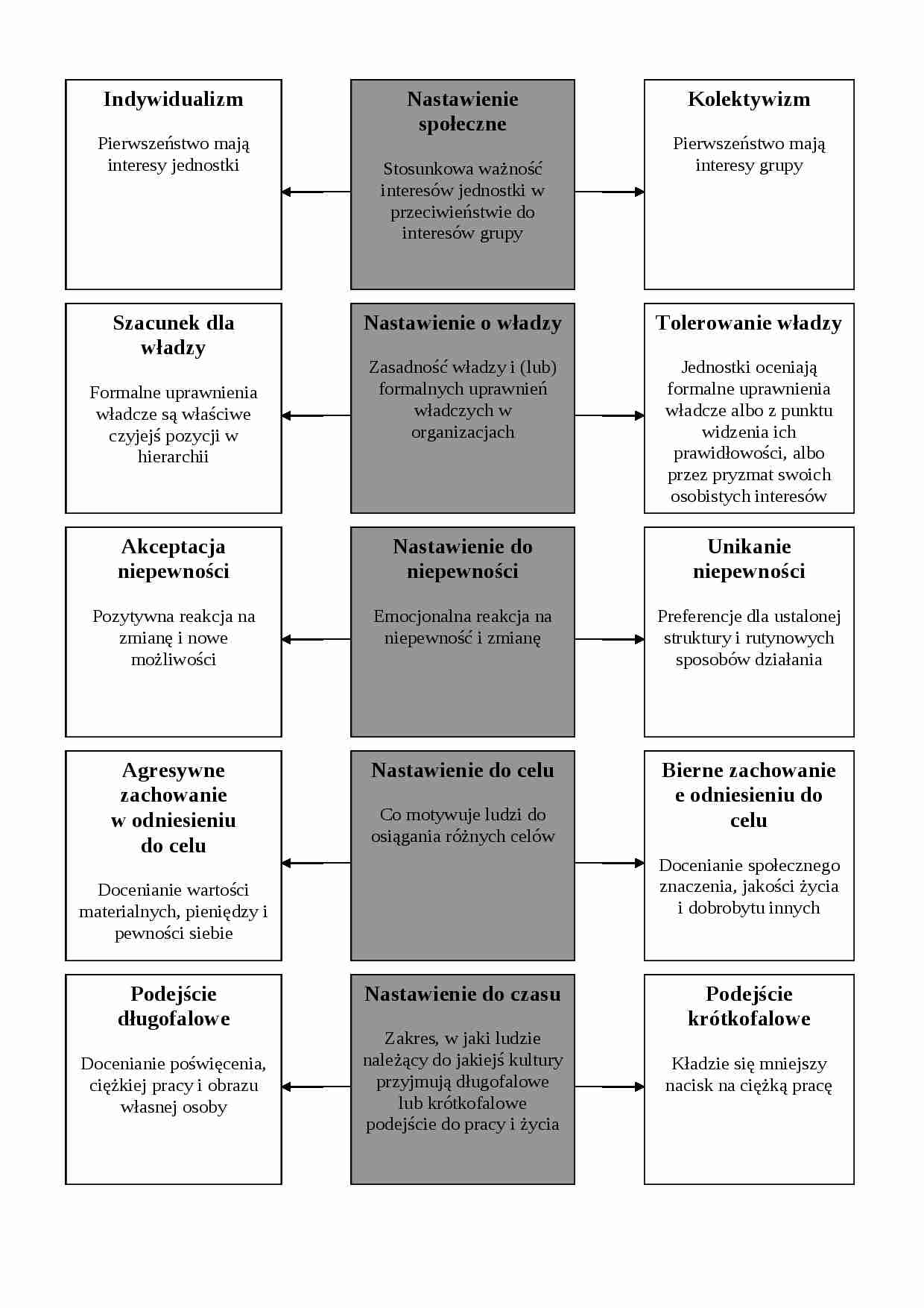 Problematyka zmian w organizacji - omówienie - strona 1