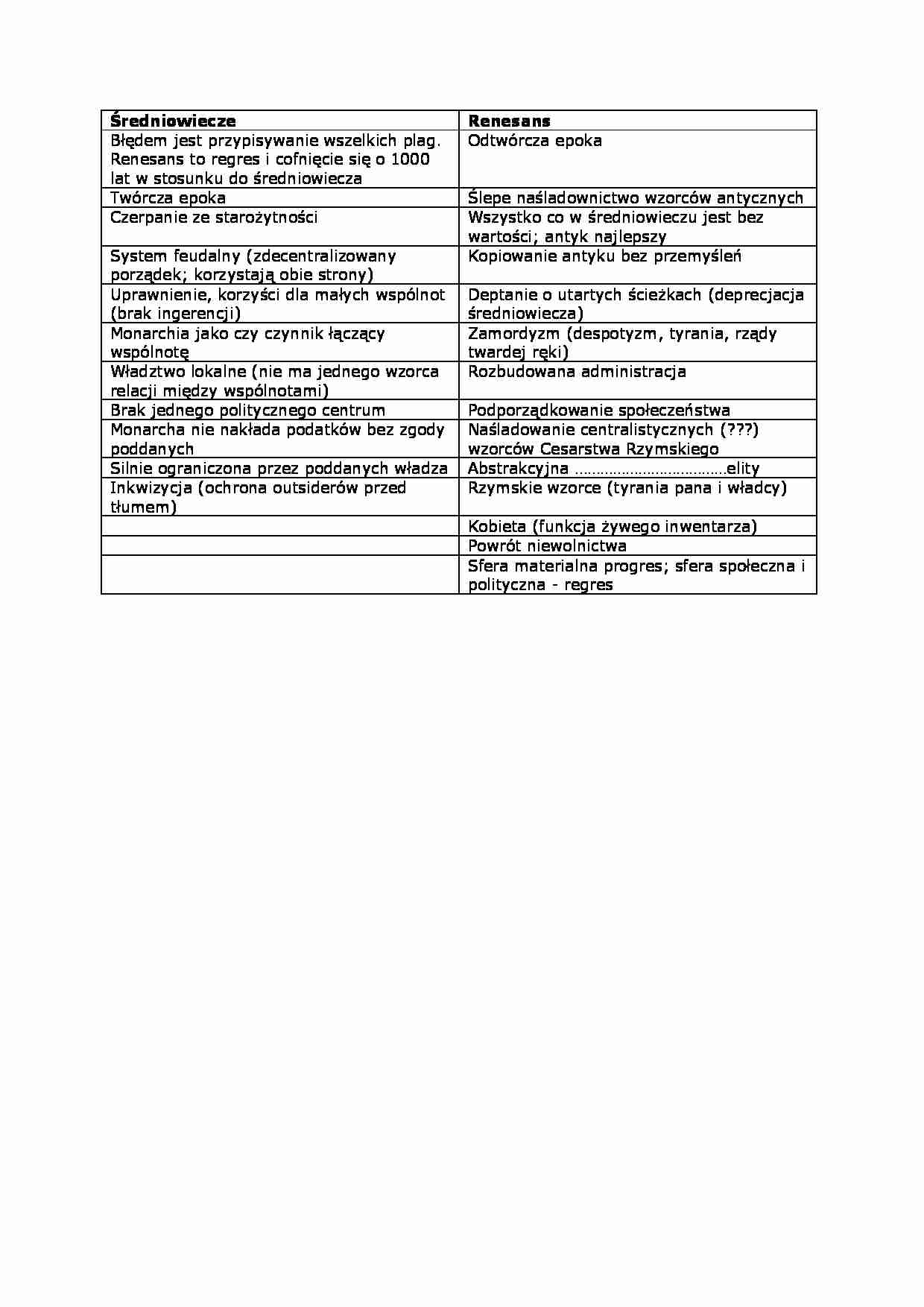 Średniowiecze i renesans - strona 1