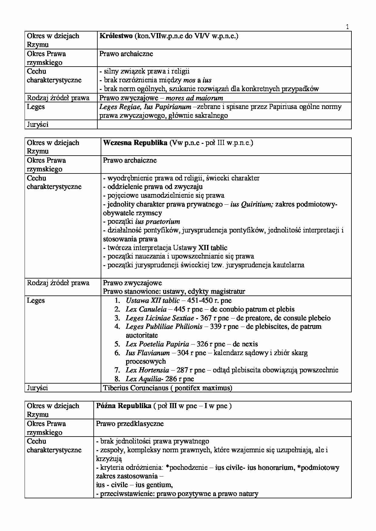 Tabela dziejów rzymskich - wykład - strona 1