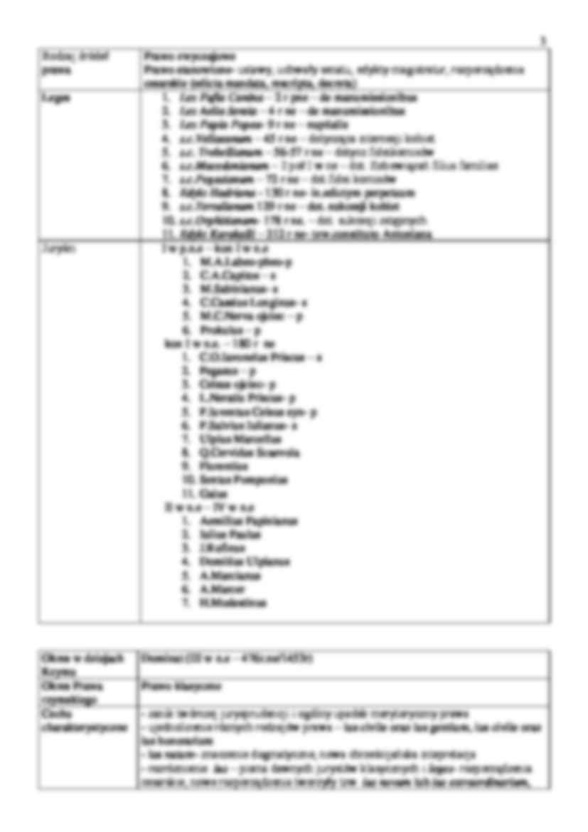 Tabela dziejów rzymskich - wykład - strona 3