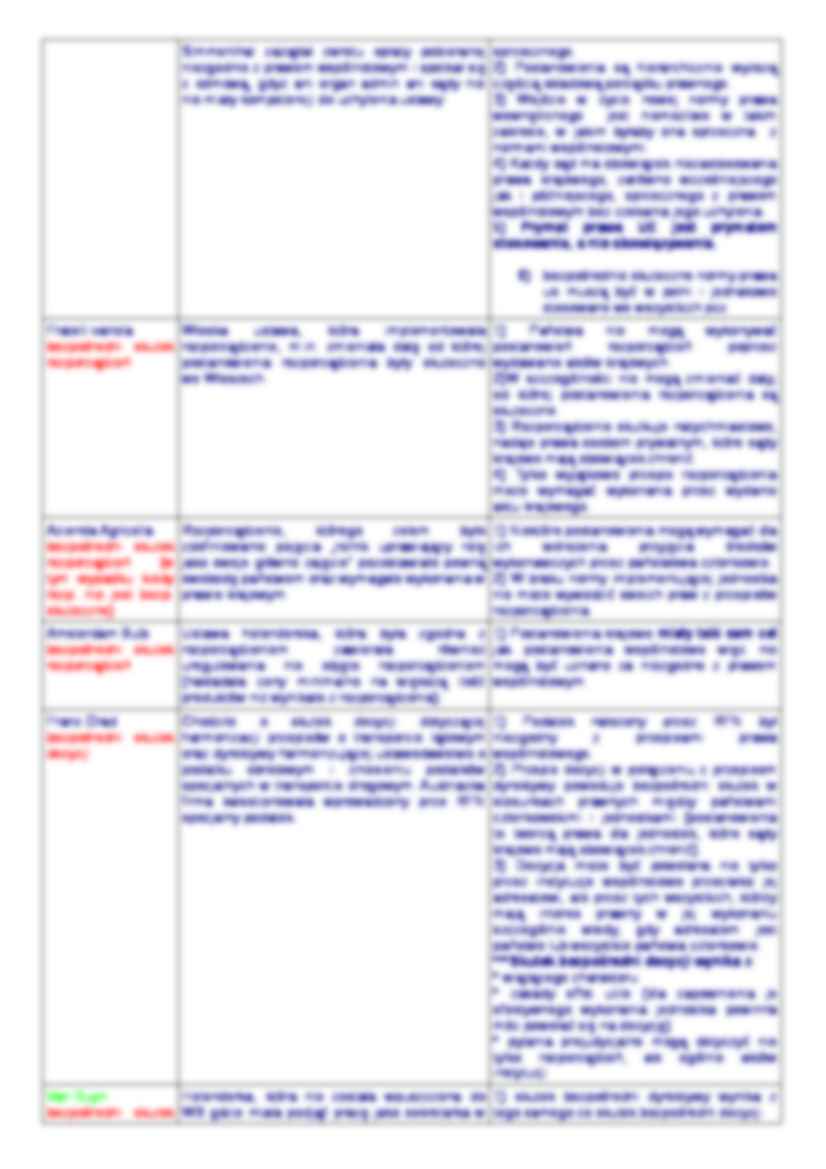 Orzeczenia na egzamin - strona 2