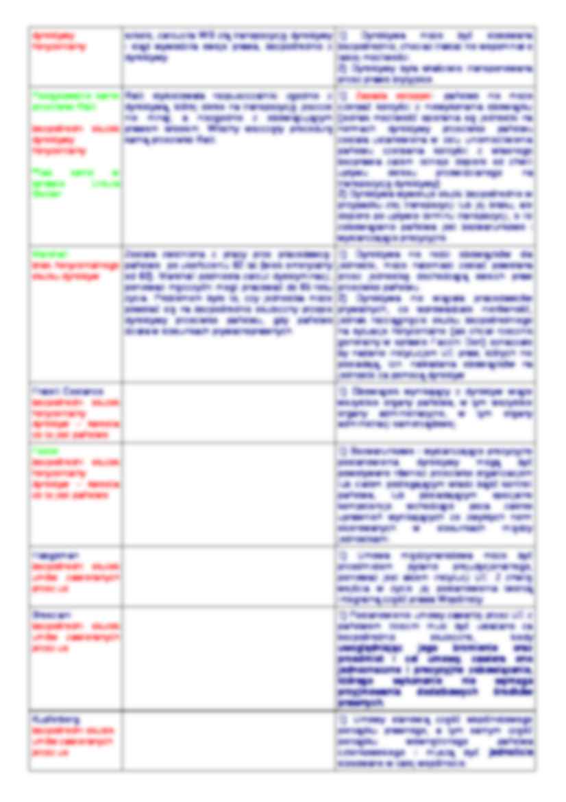 Orzeczenia na egzamin - strona 3