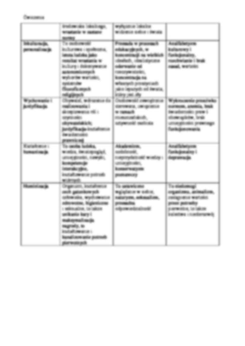 dziesięciościan edukacji - omówienie  - strona 2