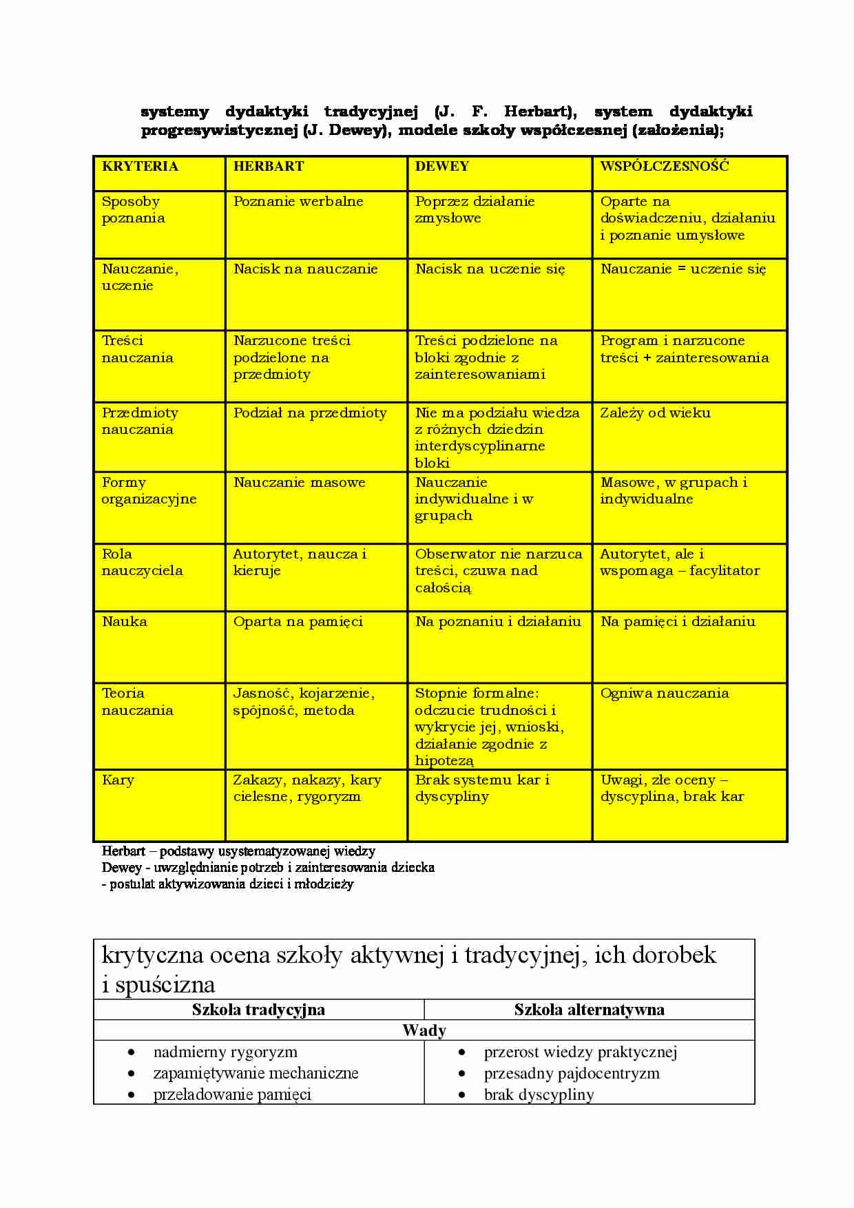 Porównanie szkoły tradycyjnej i progresywistycznej - strona 1