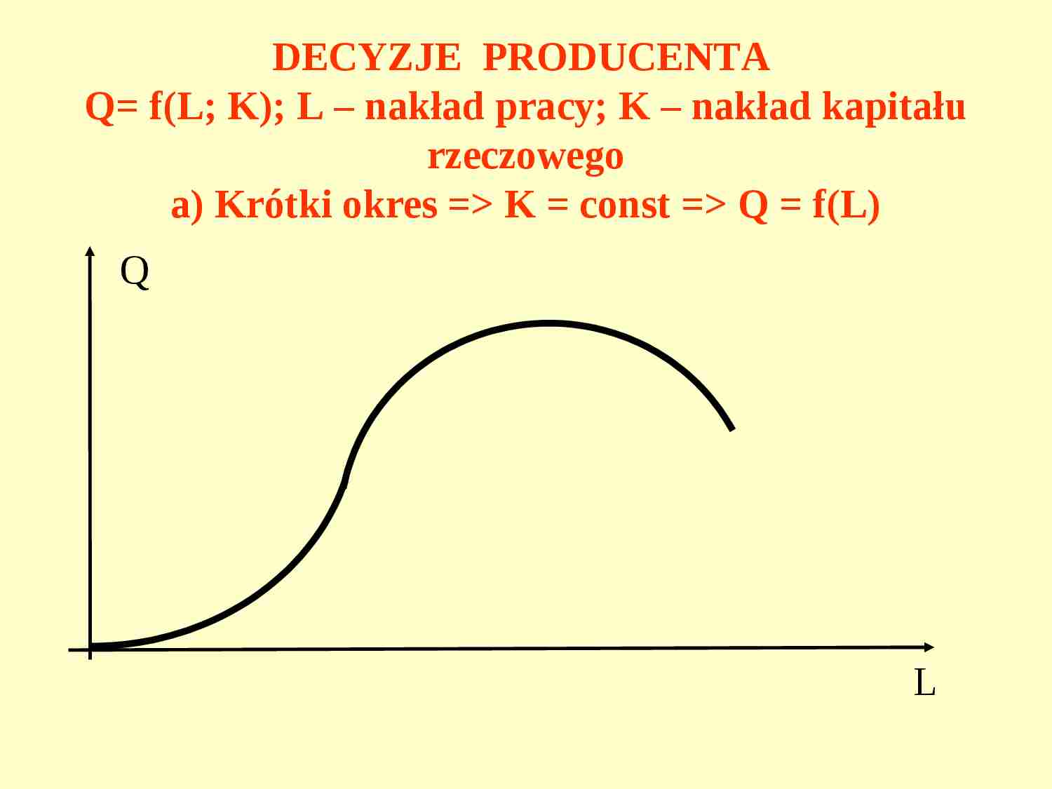 Decyzje producenta - prezentacja - strona 1