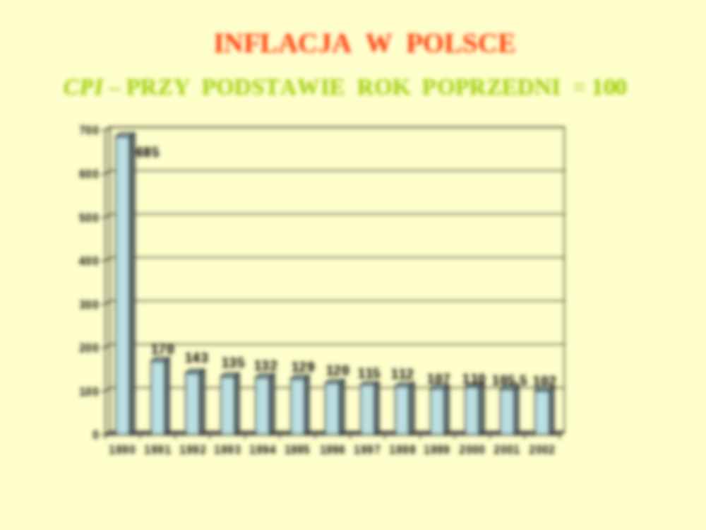 Zjawisko inflacji - prezentacja. - strona 3