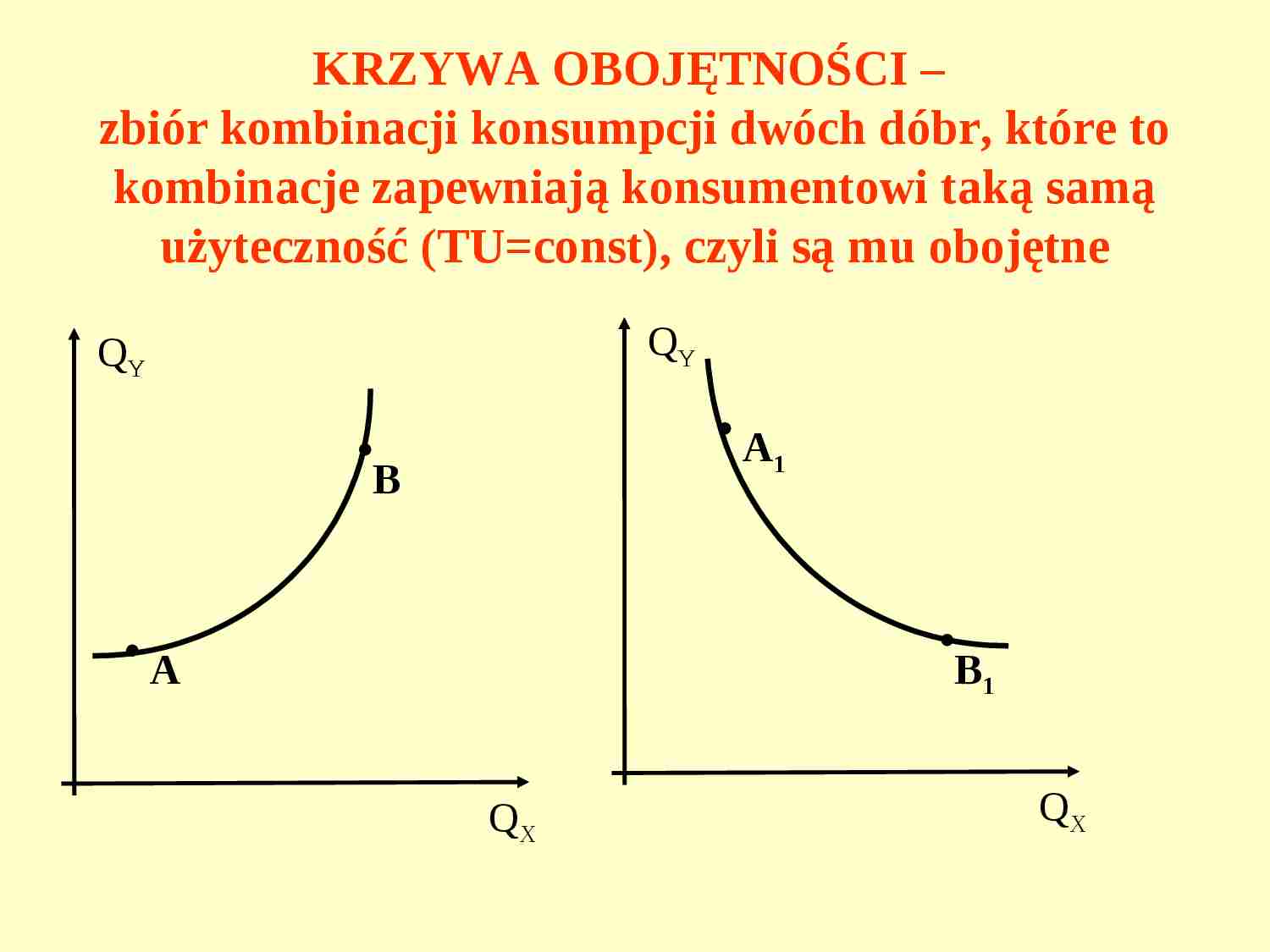 Krzywa obojętności - prezentacja. - strona 1