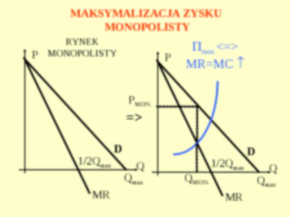 Monopol i monopolistyczna - prezentacja. - strona 3