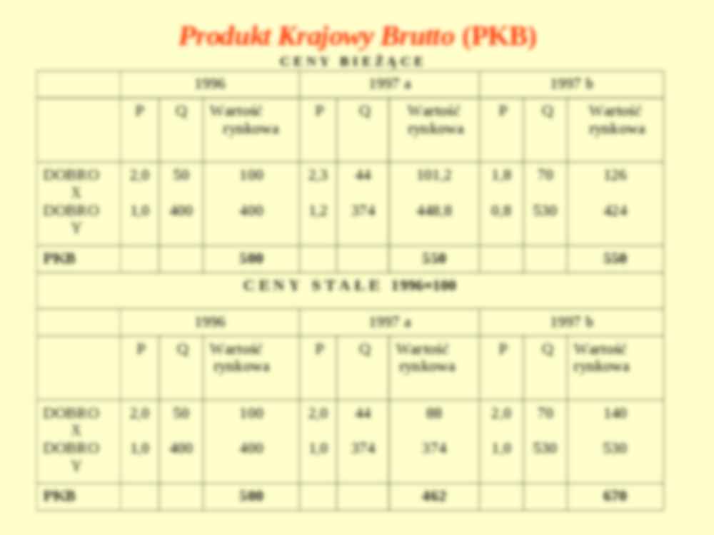 Produkt Krajowy Brutto (PKB) - prezentacja  - strona 3