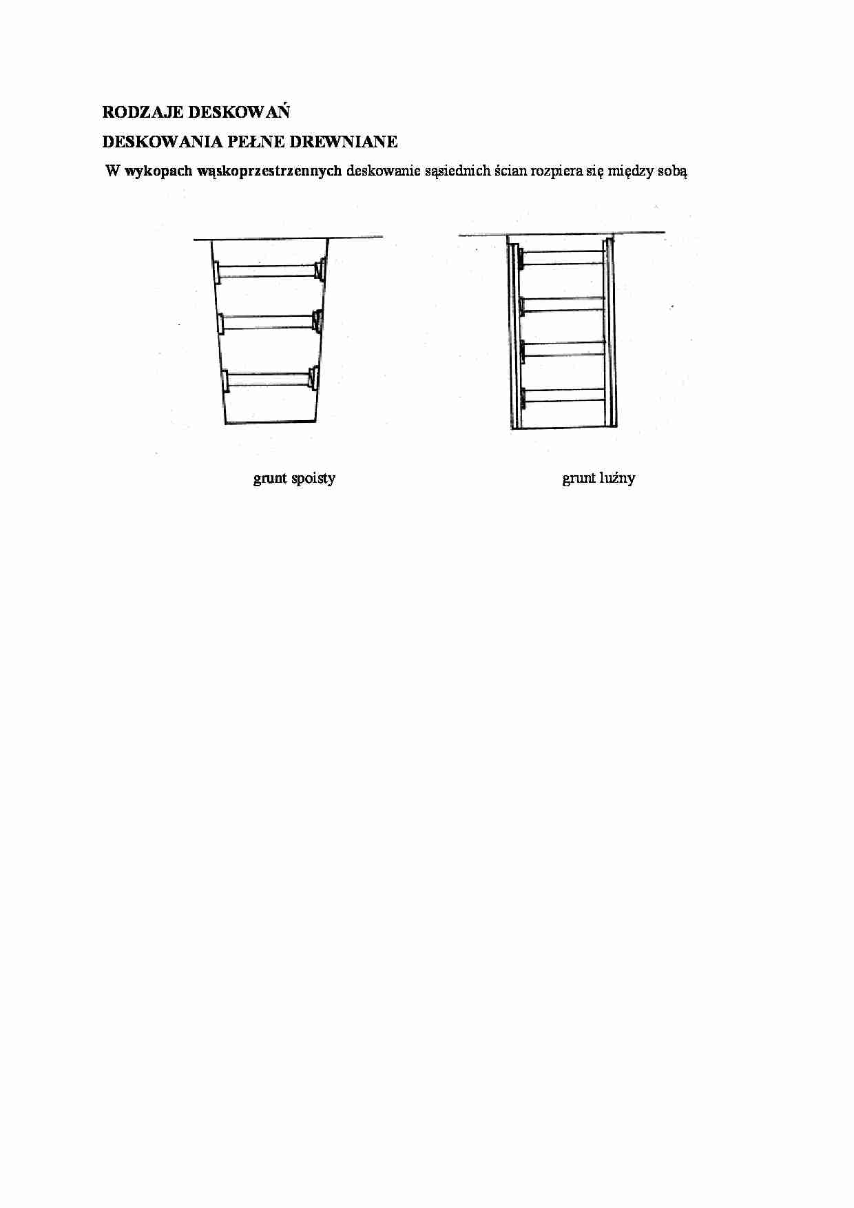 Rodzaje deskowań - omówienie  - strona 1