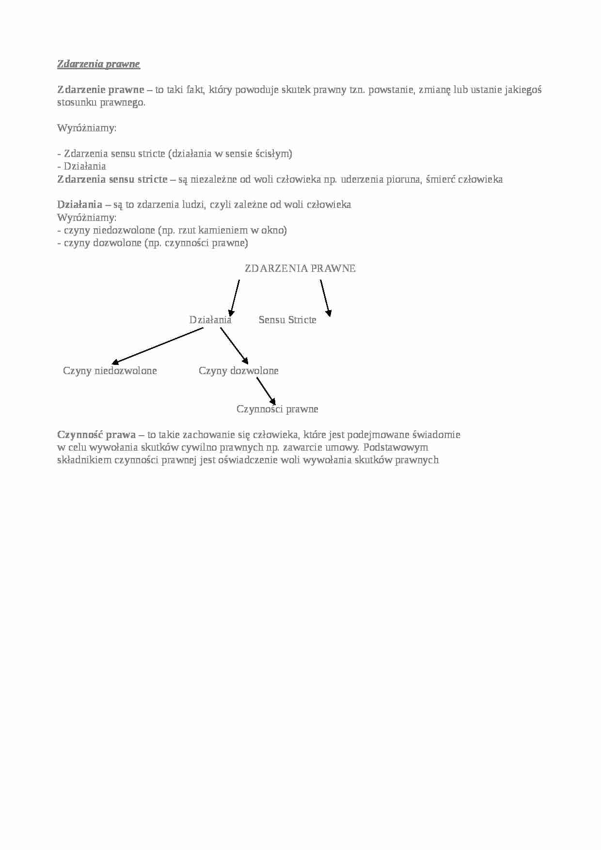Zdarzenia prawne - wykład - strona 1