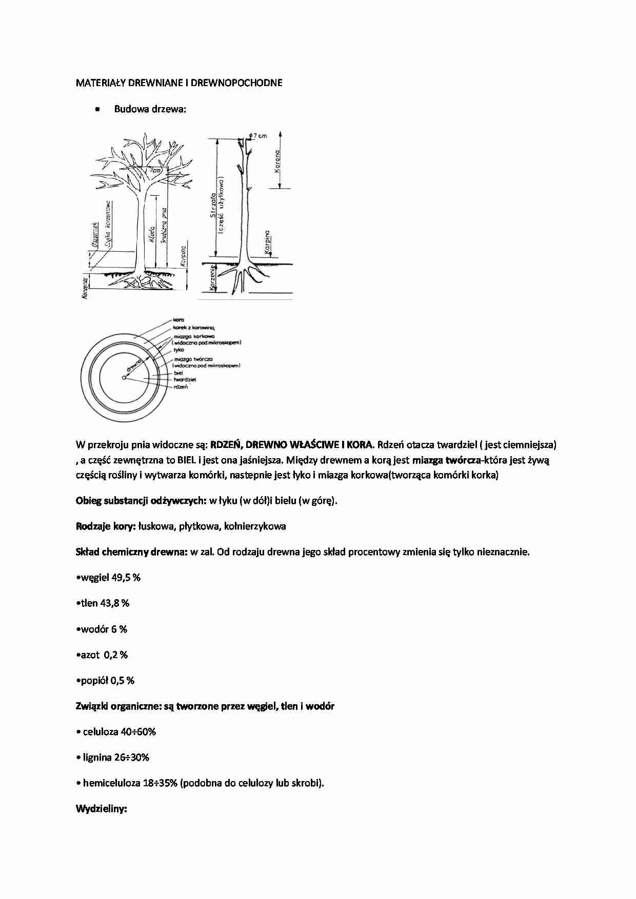 Materiały drewniane - omówienie  - strona 1