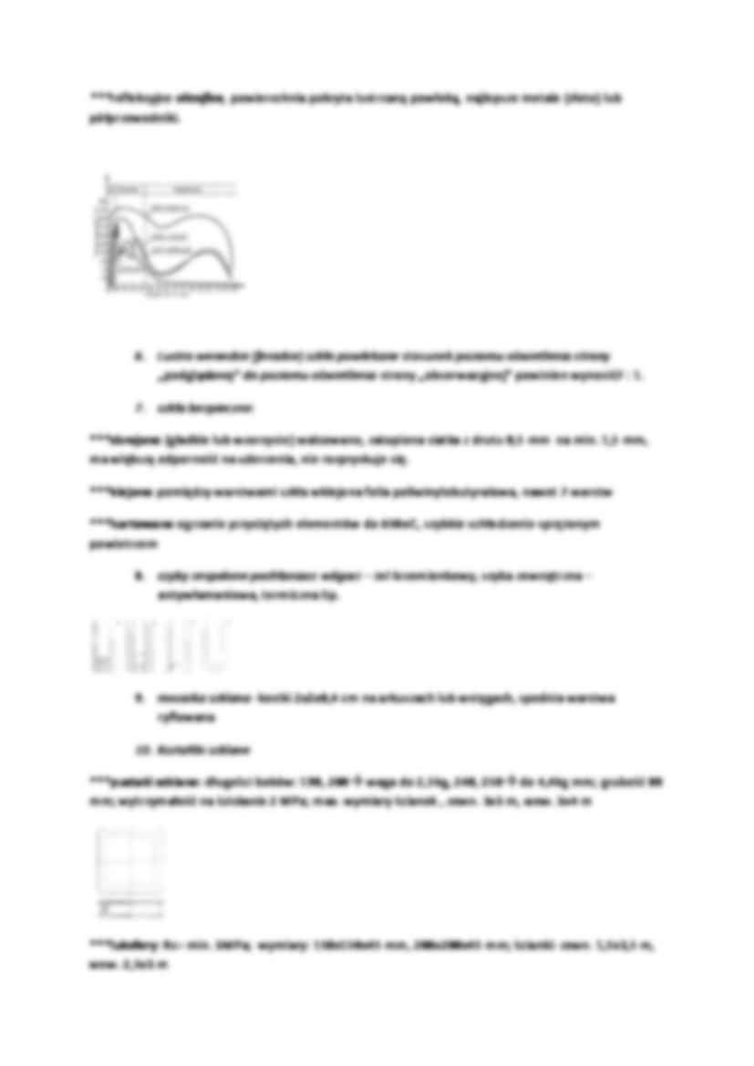 Wyroby ze szkła - omówienie  - strona 2