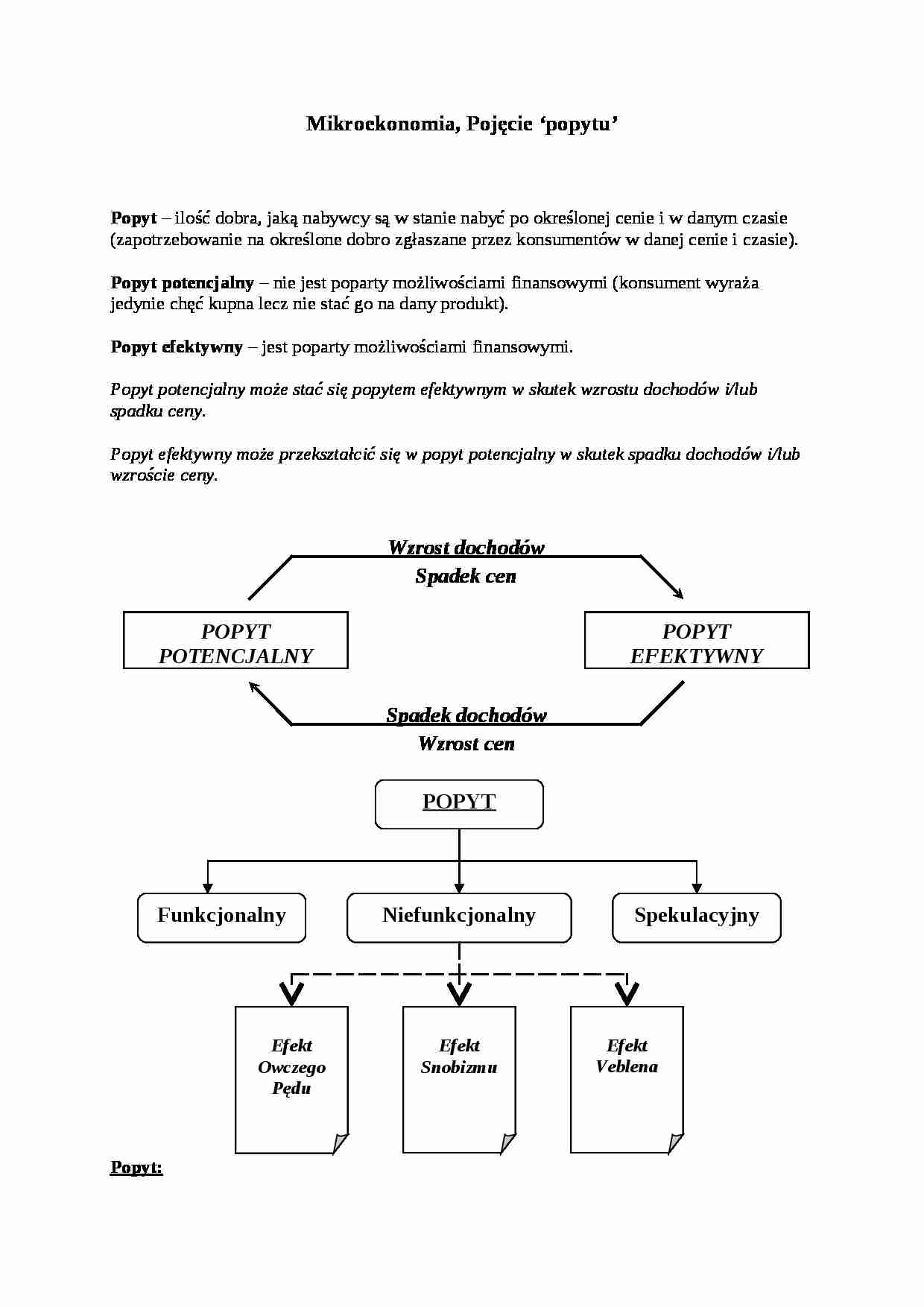 Wykład - pojęcie popytu - strona 1