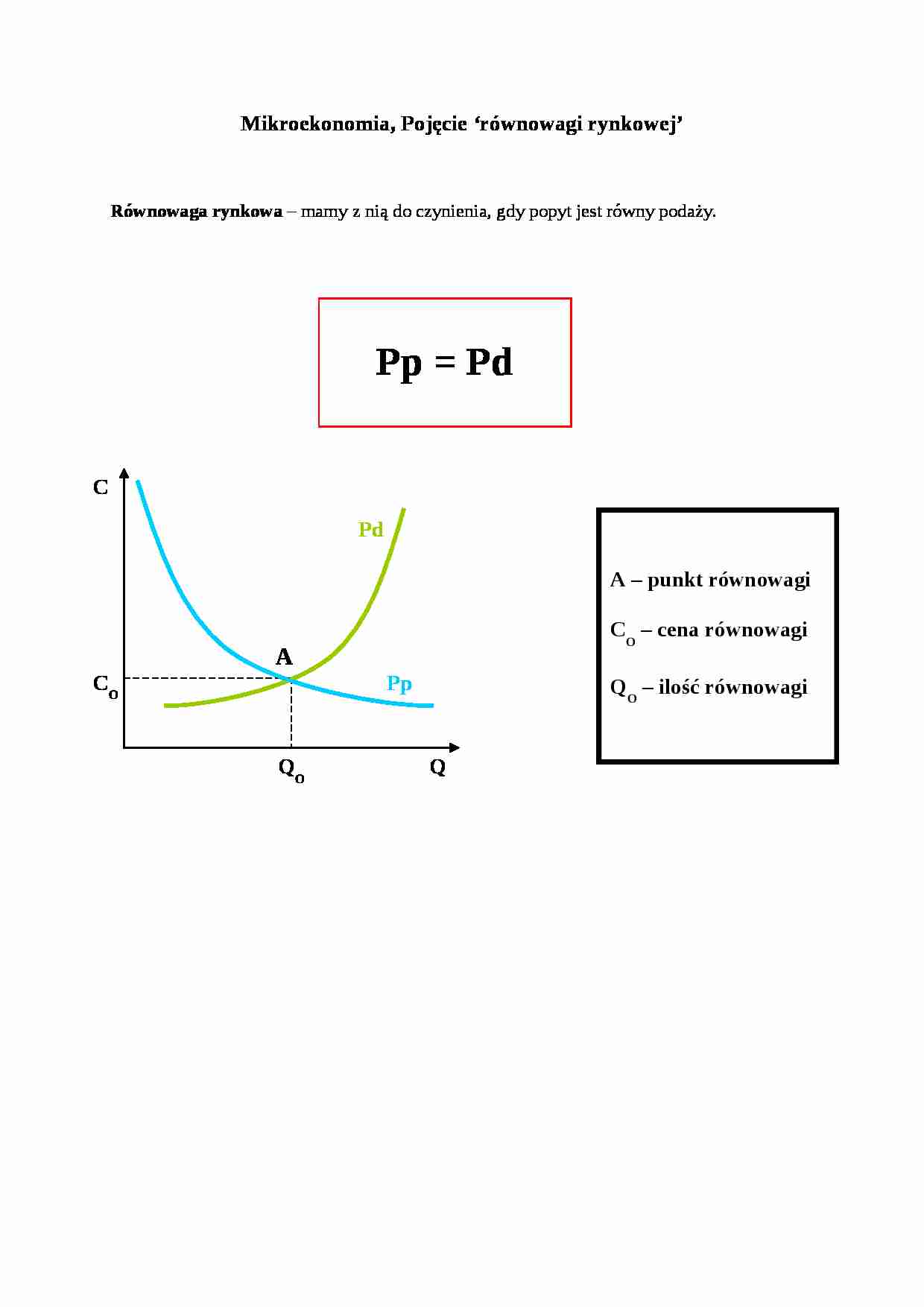 Wykład - pojęcie 'równowagi rynkowej' - strona 1