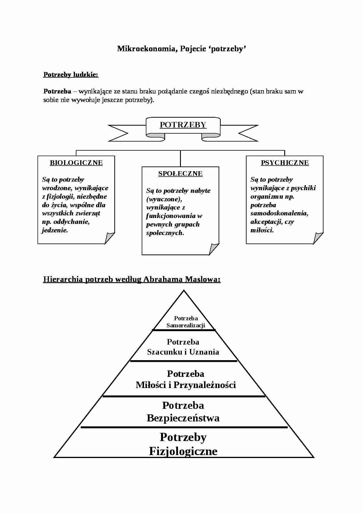Pojęcie potrzeby - wykład - strona 1