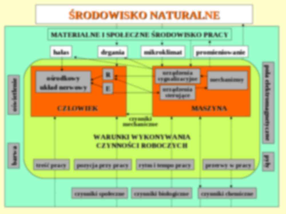 Ergonomia-oświetlenie - prezentacja - strona 2
