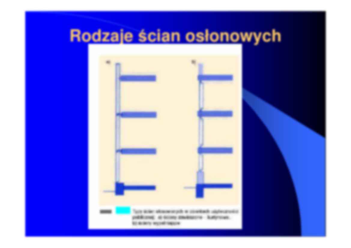 Ściany osłonowe - strona 3