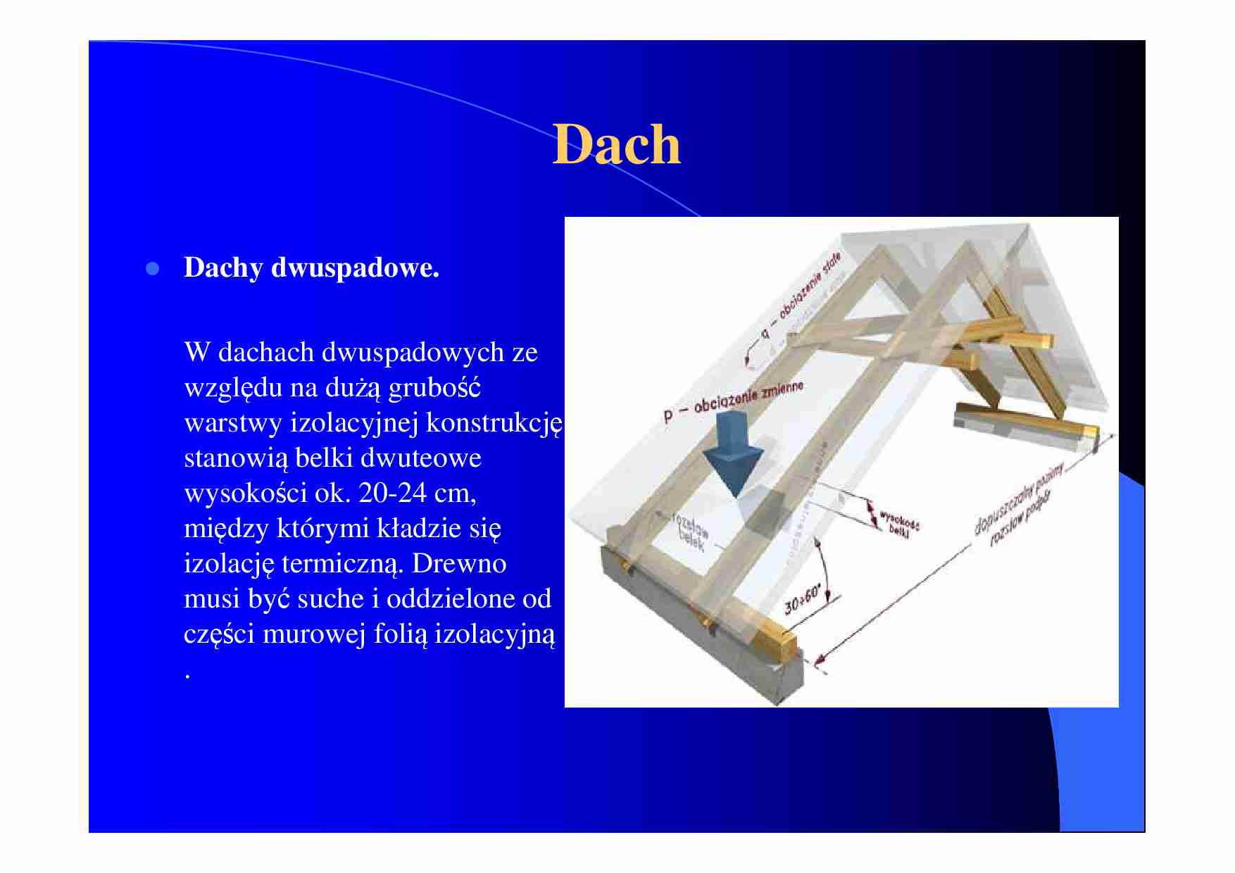DOM PASYWNY-Dach - strona 1