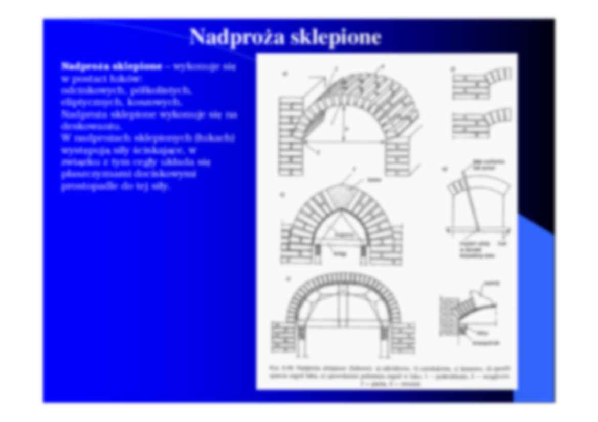 NADPROŻA, ŁUKI, SKLEPIENIA - strona 3