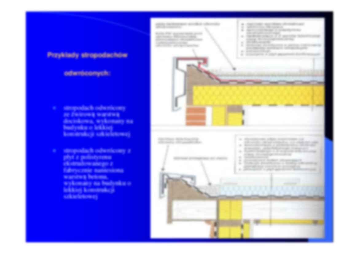 Stropodachy odwrócone - strona 3
