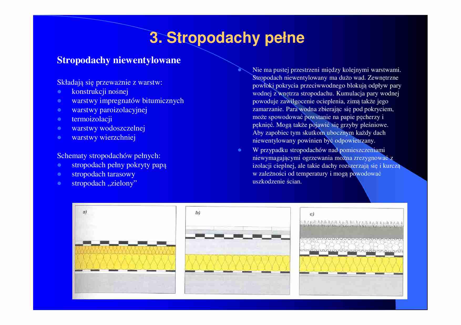 Stropodachy pełne - strona 1