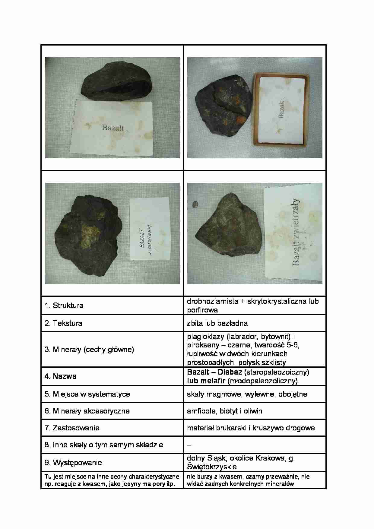 Bazalt - Diabaz - strona 1