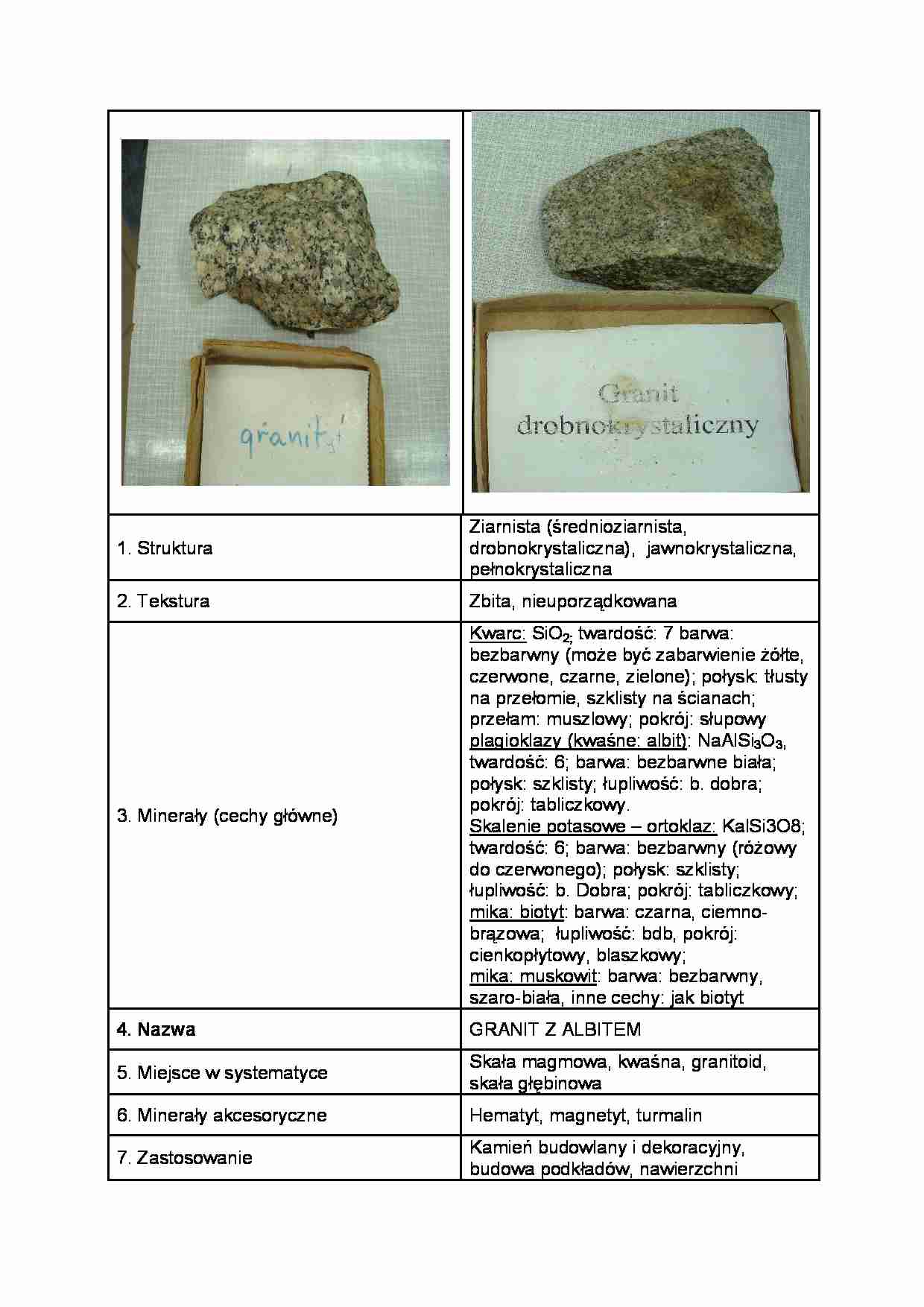 Granit z albitem - strona 1